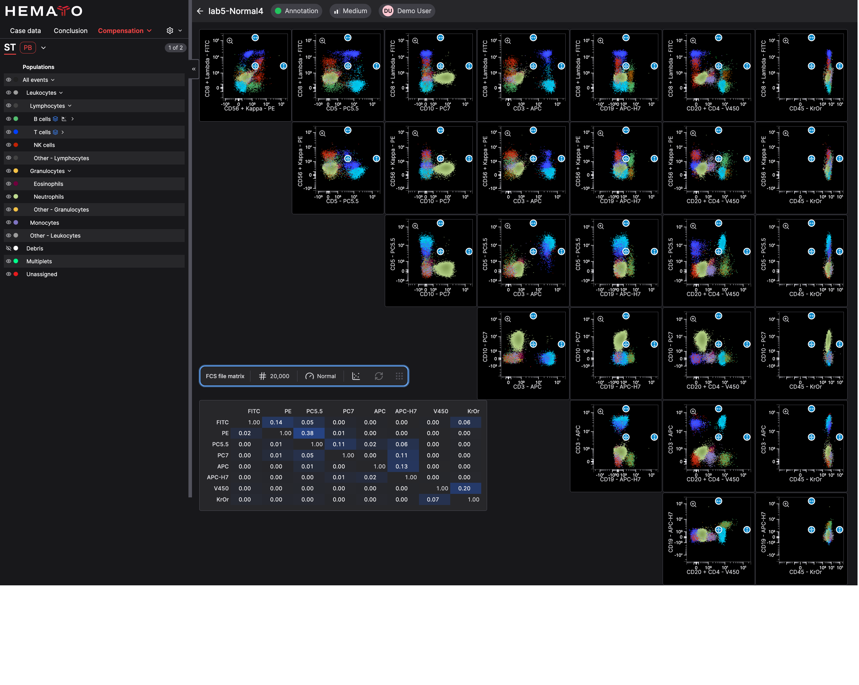 CellStudio compensation editor showing a compensation matrix alongside a grid of color-coded scatter plots