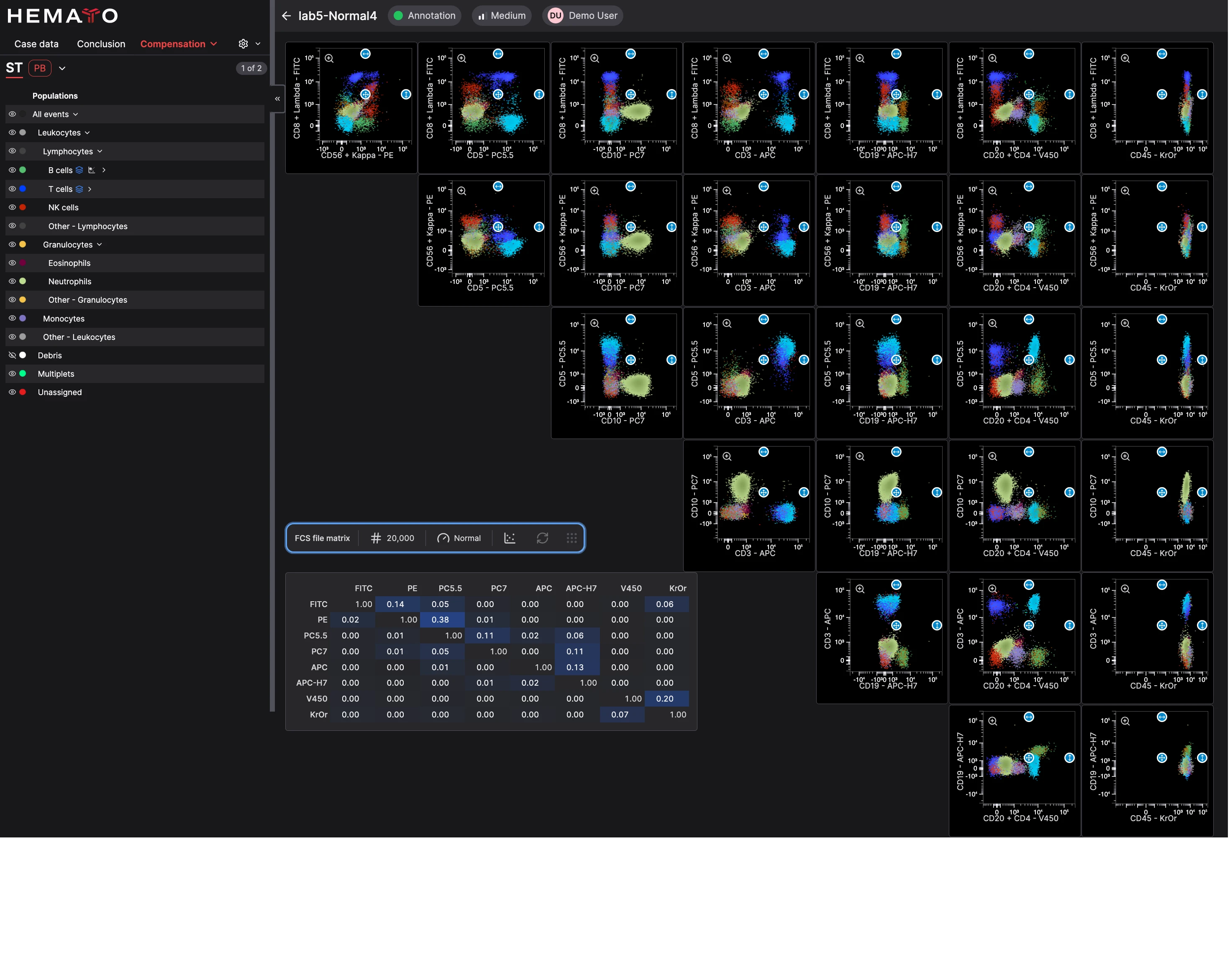 CellStudio compensation editor showing a compensation matrix alongside a grid of color-coded scatter plots