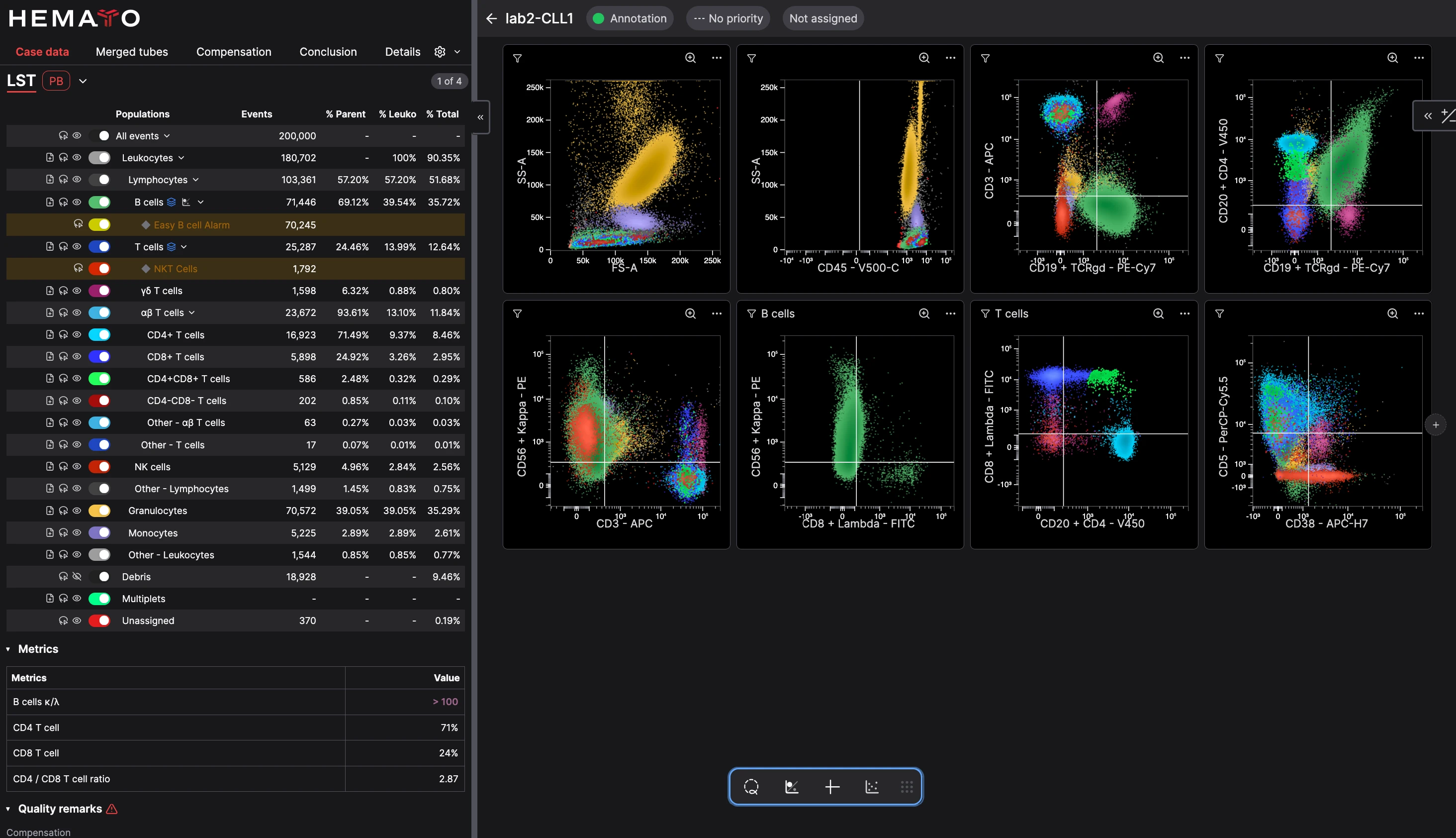 CellStudio displaying AI-predicted cell populations and scatter plots